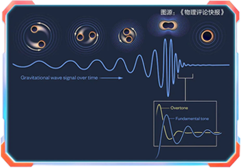 引力波信号验证霍金黑洞面积定理